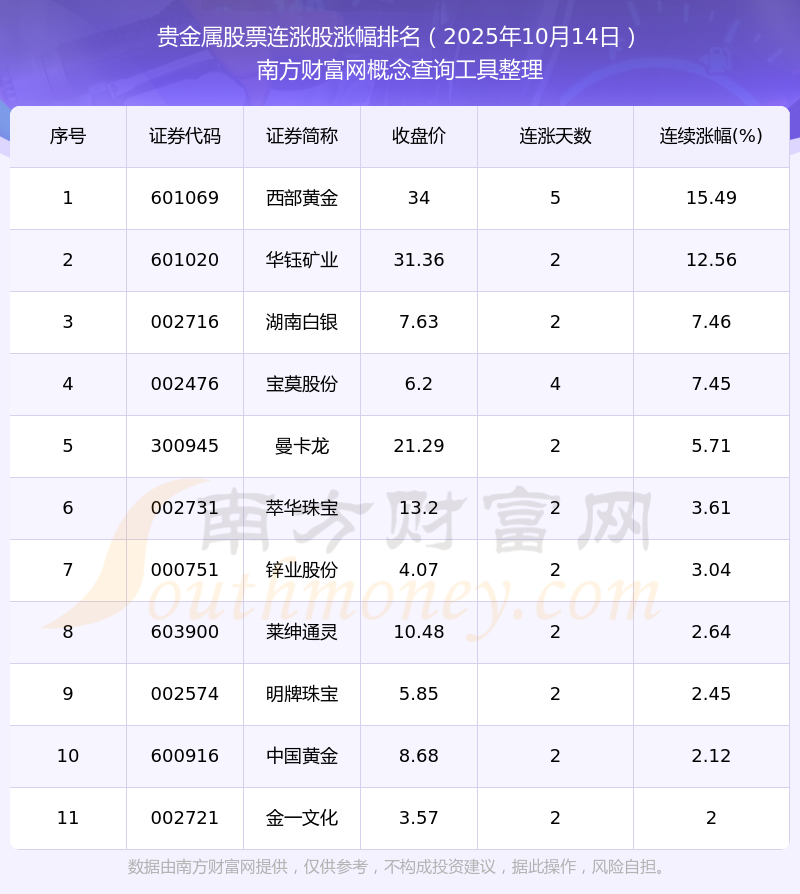 贵金属(贵金属行情一一融通金官方下载)