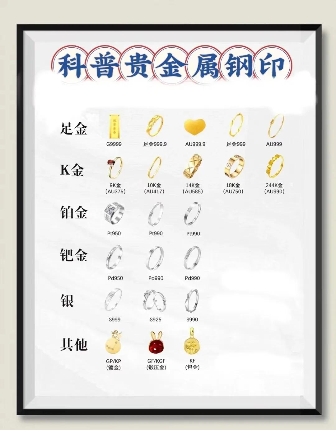 贵金属投资要求(贵重金属交易管理办法)