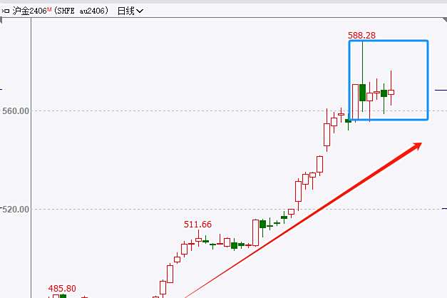 贵金属技术风险(贵金属期货涨幅双双扩大)