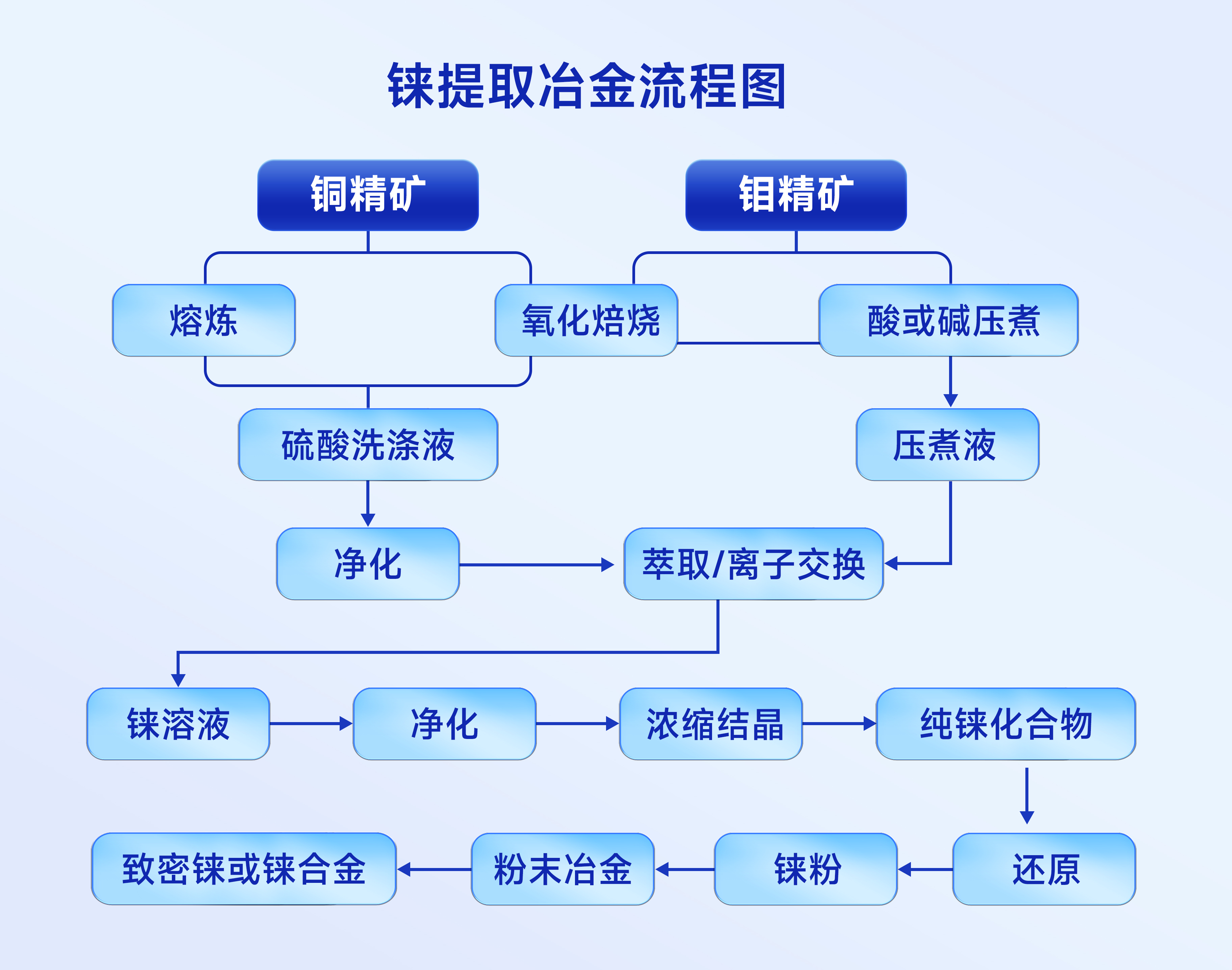 贵金属精炼损耗(贵金属分离与精炼工艺学第二版)