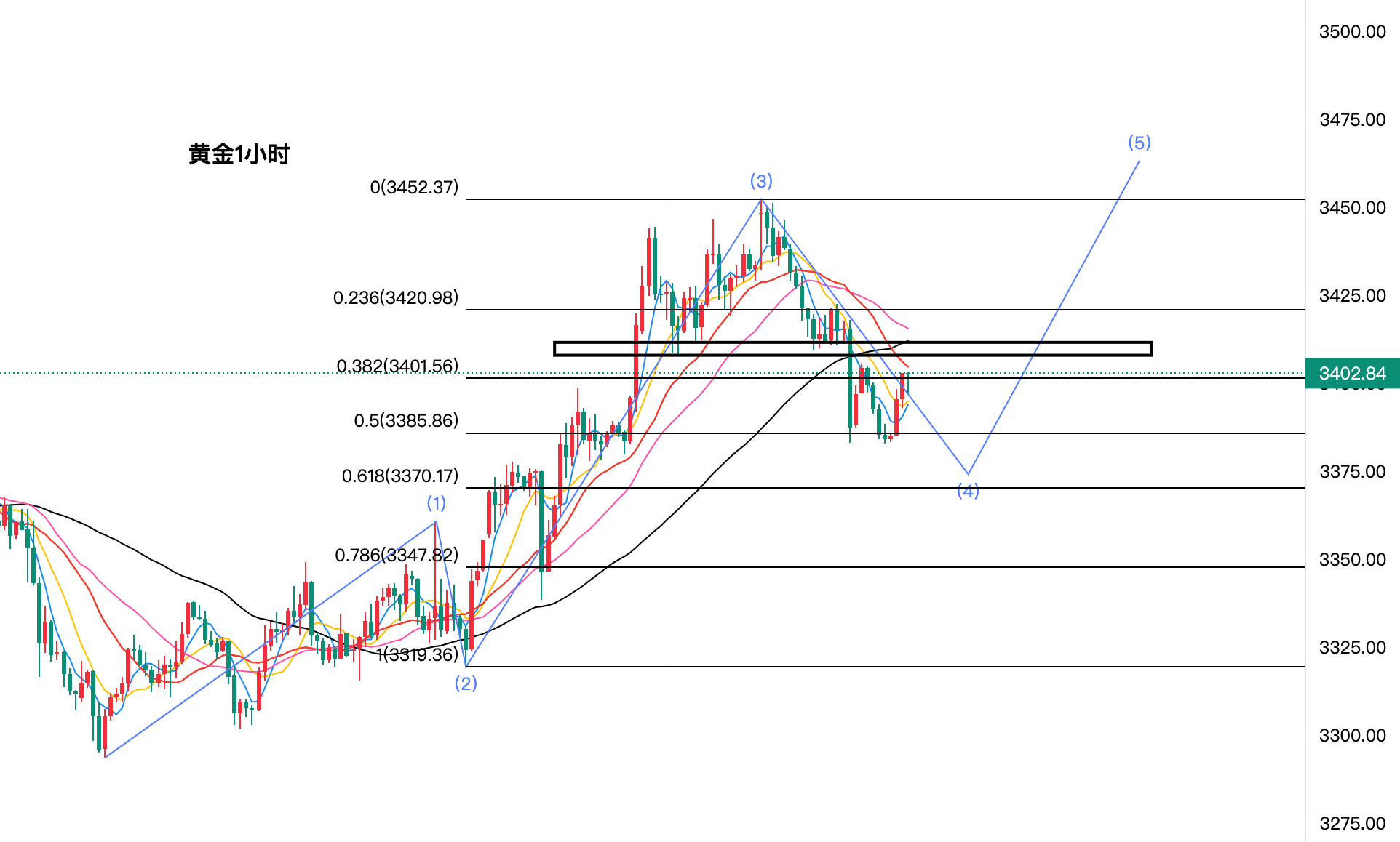 行情(行情英文)