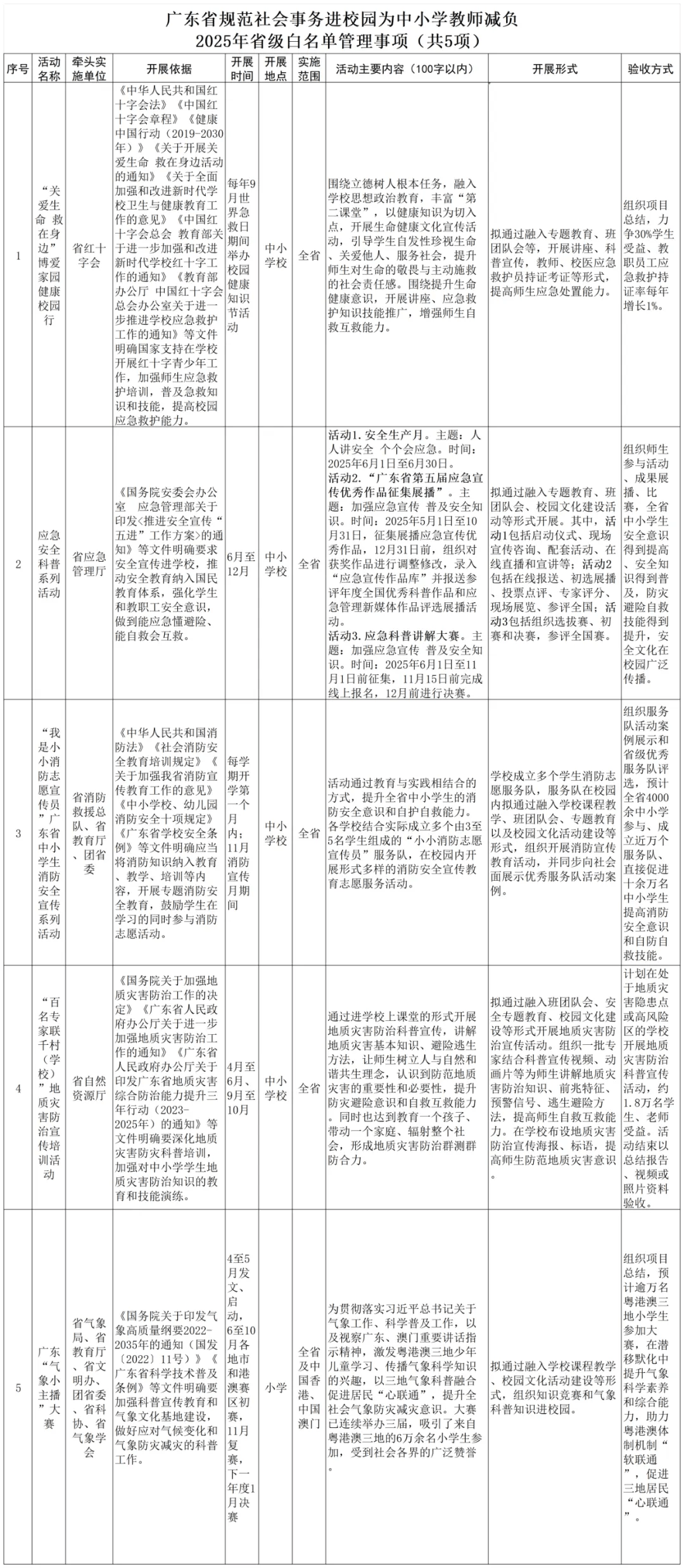 白名单(白名单企业)