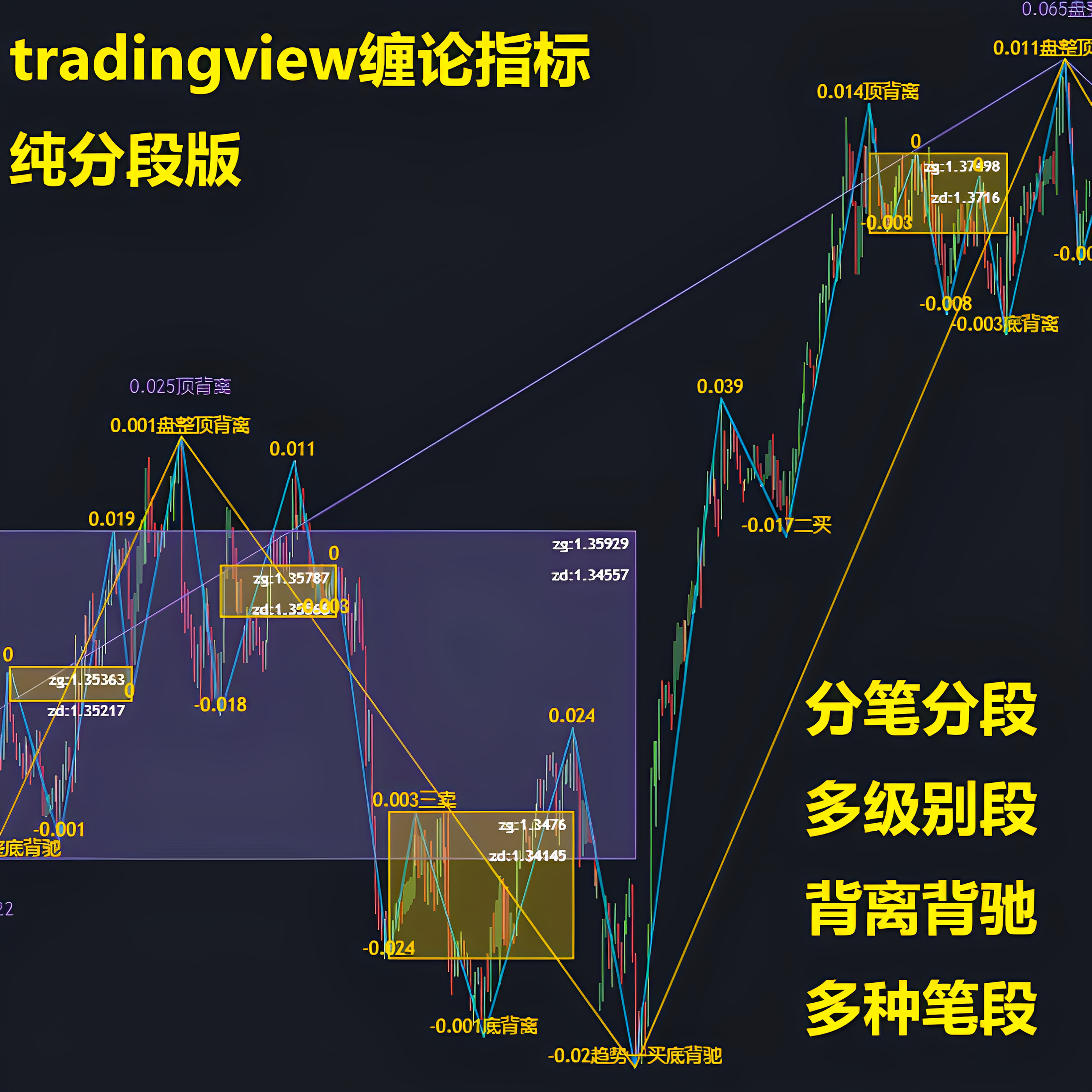 tradingview(tradingview怎么读)
