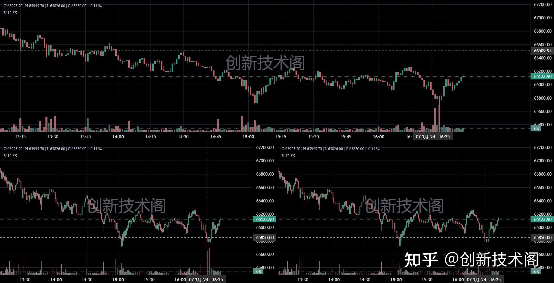 tradingview(tradingview破解版安装) tradingview(tradingview破解版安装)