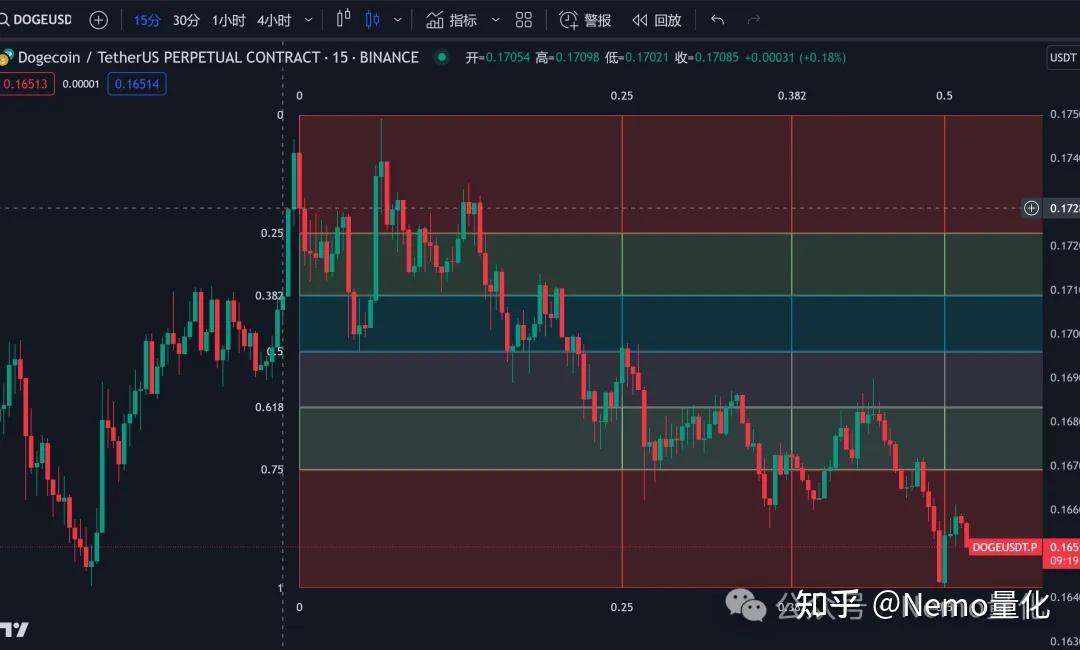 tradingview(tradingview常用功能介绍) tradingview(tradingview常用功能介绍)