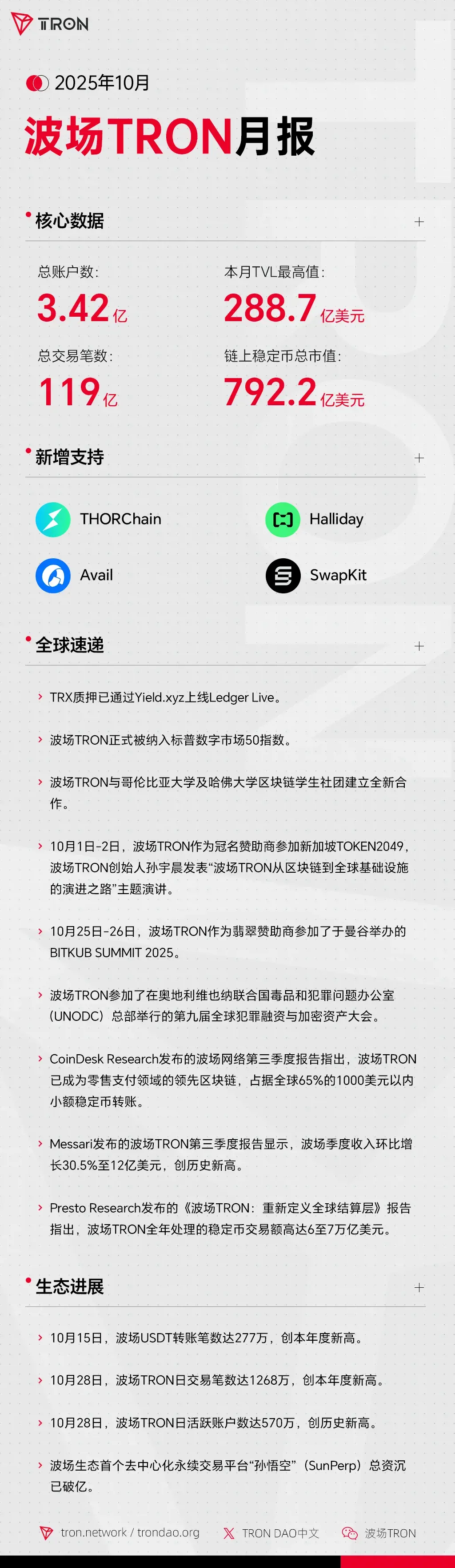 波场(波场币) 波场(波场币)