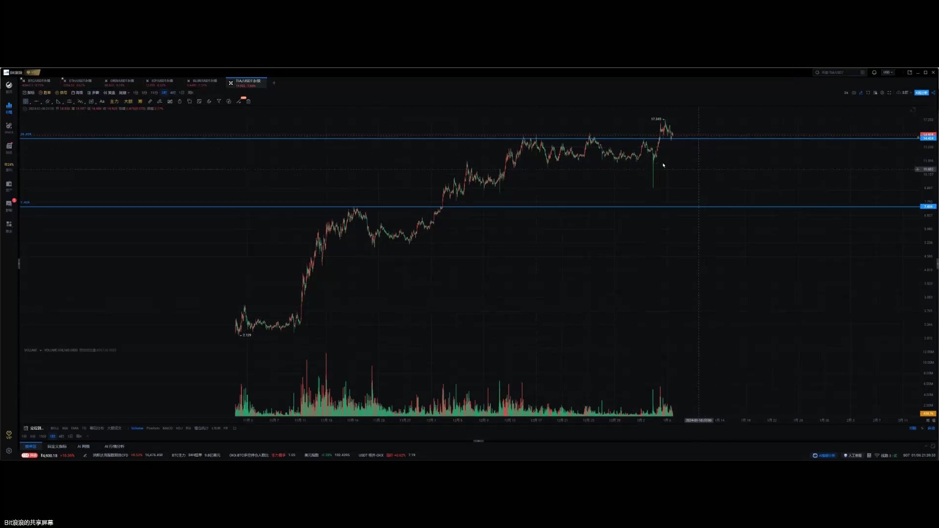 bit(比特币美元实时走势图)