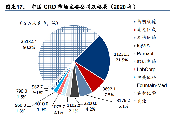 cro(cro是什么意思)