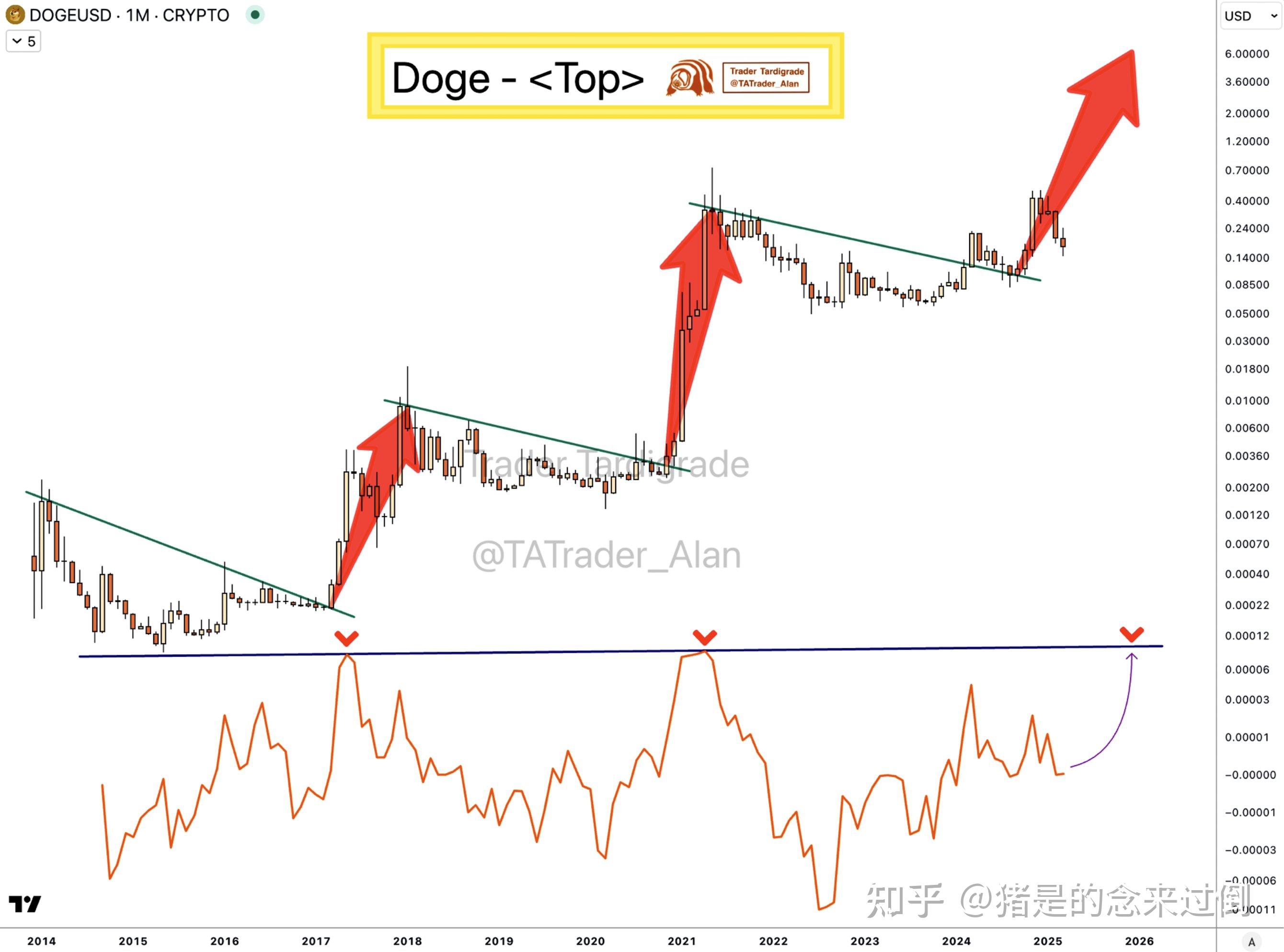 doge币今日价格行情(doge币今日价格行情usdt)
