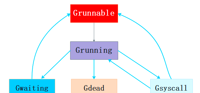 routine(routine形容词)