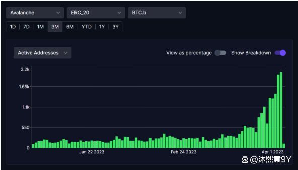 Avalanche(avalanche翻译)