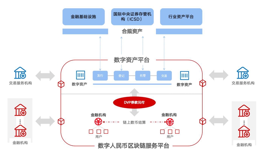 中国正规数字货币平台(中国数字货币app叫什么名字)