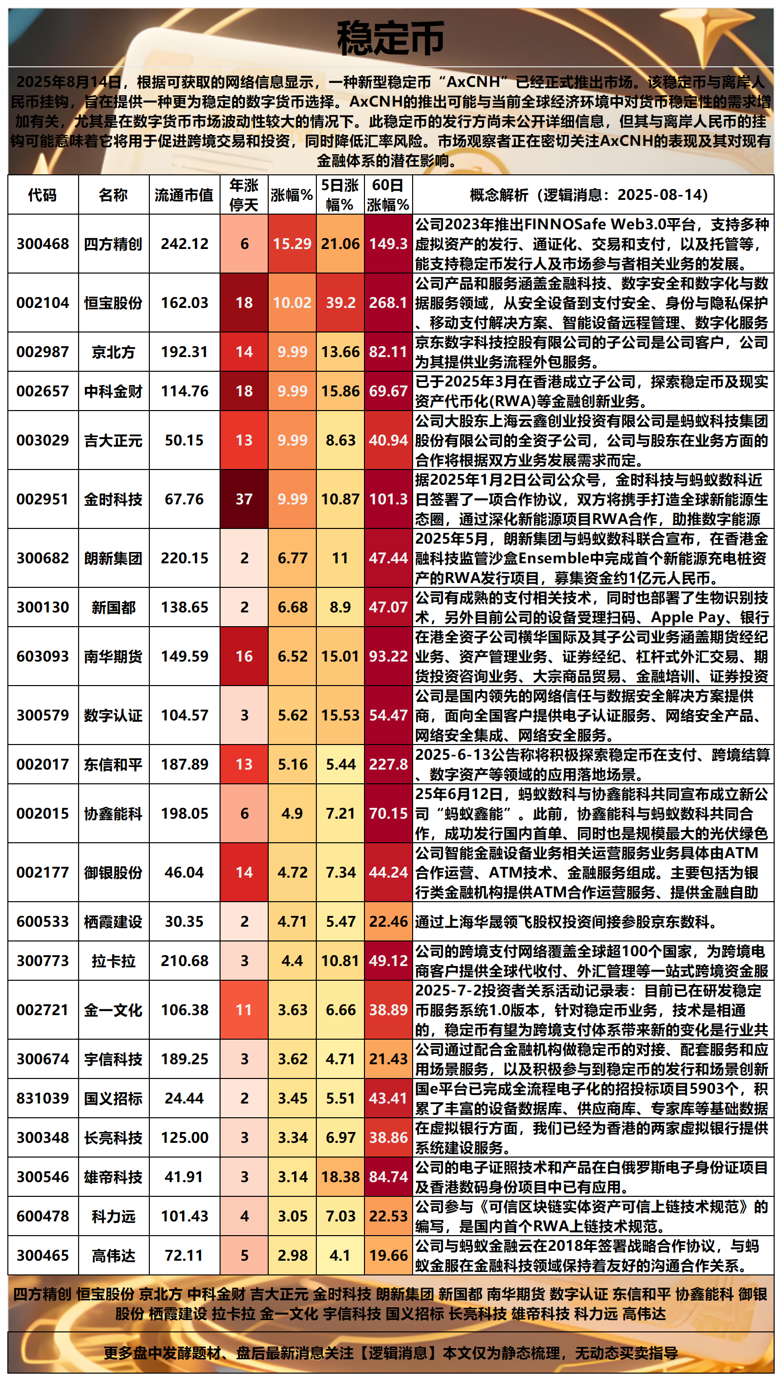 数字货币龙头(数字货币龙头股排名前三的)