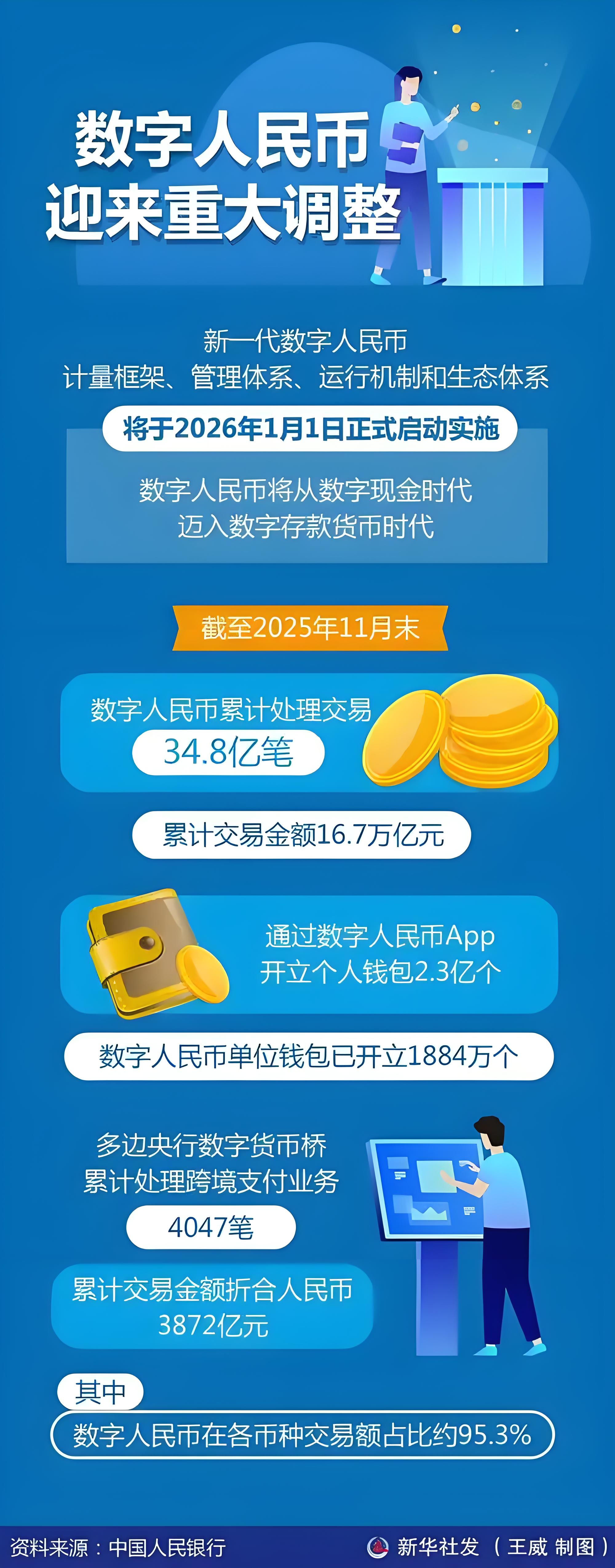 数字货币在中国合法吗(数字货币在中国受法律保护吗)