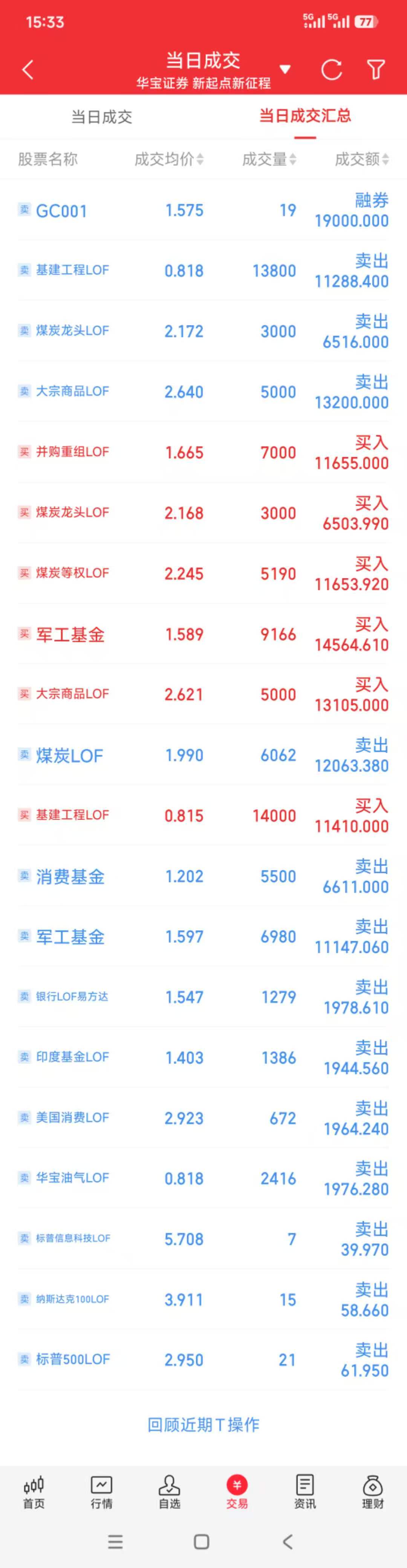 虚拟货币套利(虚拟币套利还能走多久) 虚拟货币套利(虚拟币套利还能走多久)